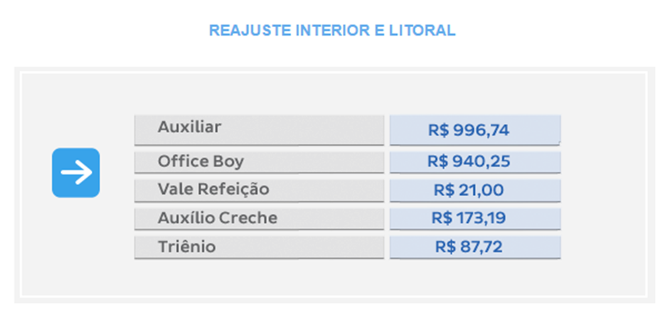 tabelasincor2